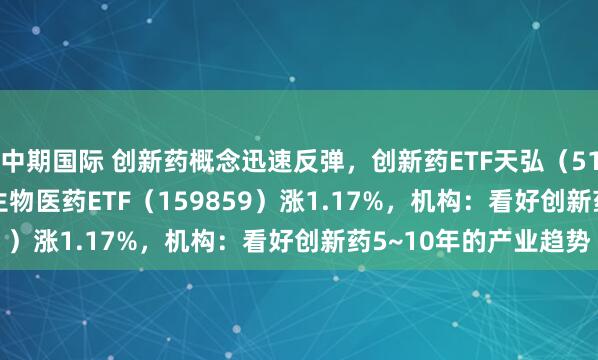 中期国际 创新药概念迅速反弹，创新药ETF天弘（517380）涨2.35%，生物医药ETF（159859）涨1.17%，机构：看好创新药5~10年的产业趋势